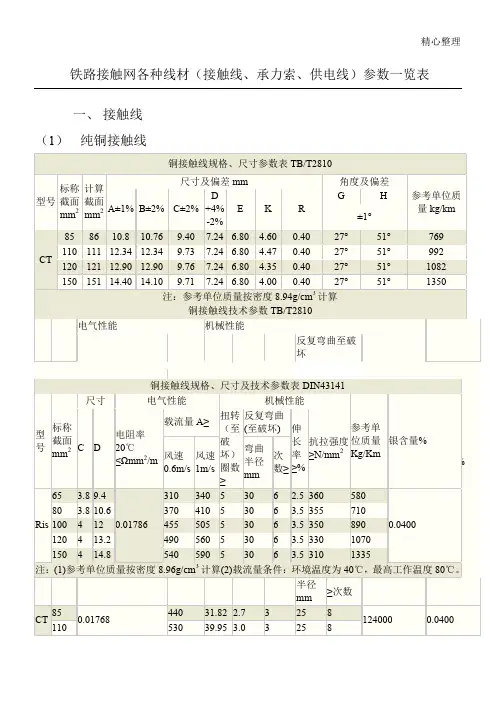 铁路接触网各种线材(接触线、承力索、供电线)参数一览表 (2)