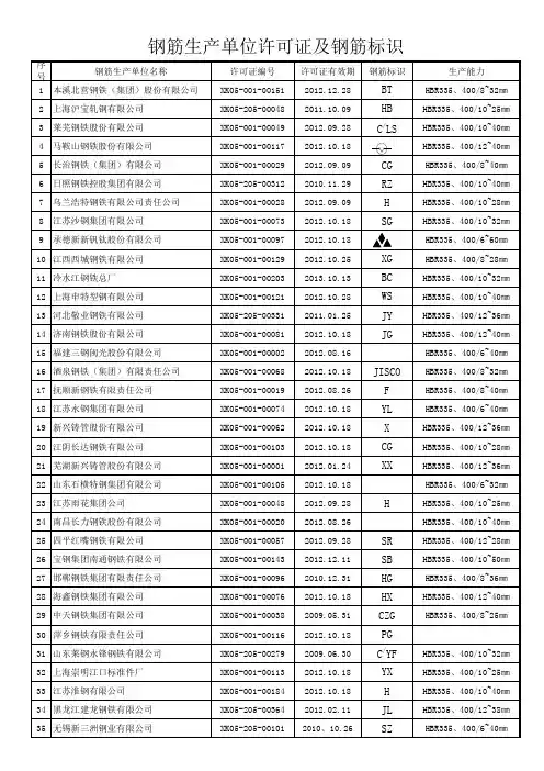 钢筋生产单位许可证及钢筋标识