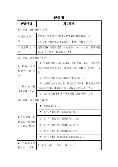 招标评分表 - 中国政府采购网-首页