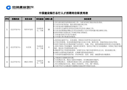 中国建设银行总行人才招聘岗位职责列表