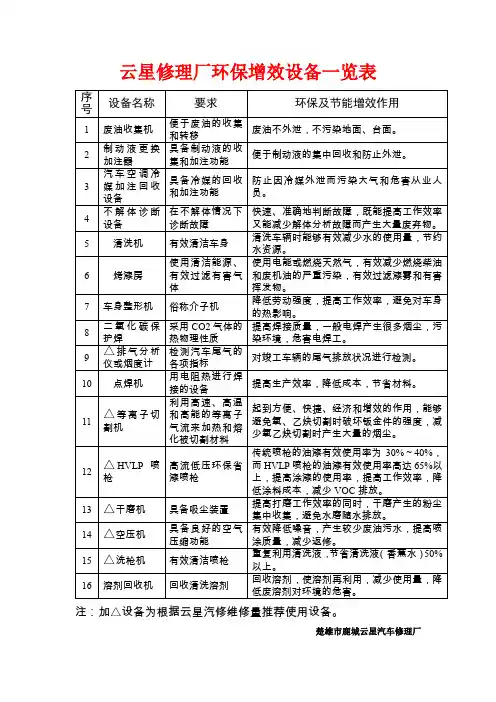 汽车维修环保增效设备一览表