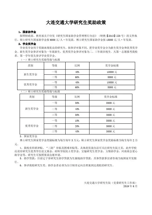 大连交通大学研究生奖助政策
