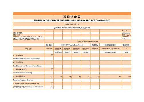 项目进度表excel模板