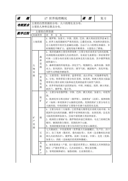 17 世界概况(资源,人口)