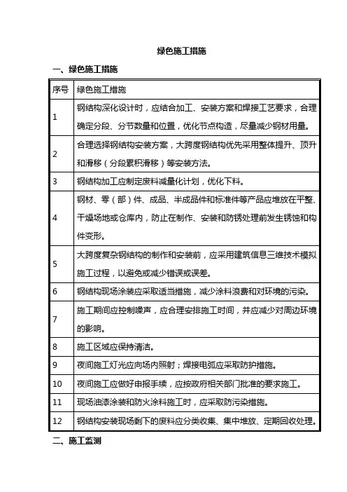 绿色施工措施