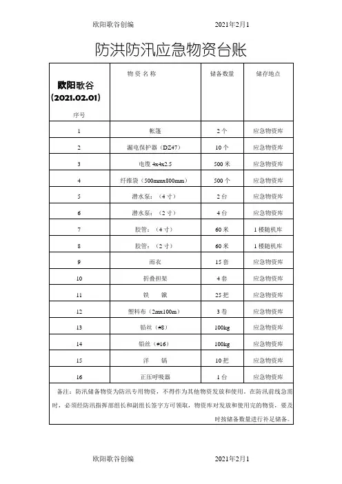 防洪防汛应急物资台账之欧阳歌谷创作
