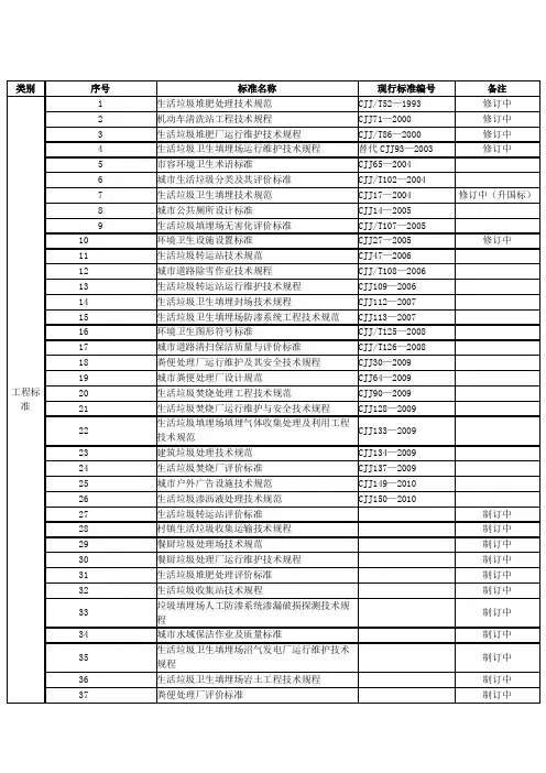 垃圾处理相关技术规范标准目录