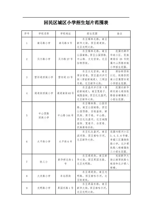 回民区城区小学招生划片范围表