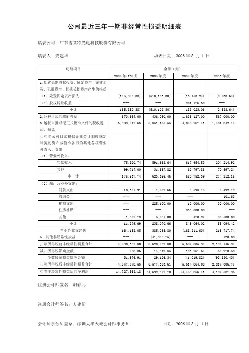 公司最近三年一期非经常性损益明细表