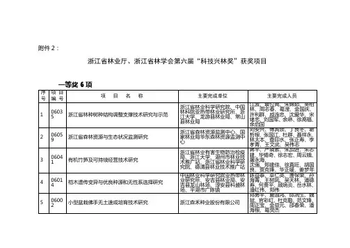 浙江省林业厅