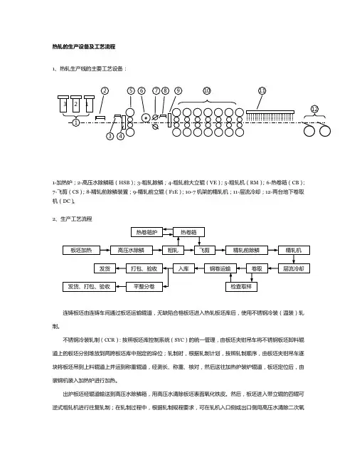不锈钢热轧的生产设备及工艺流程