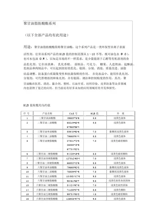 (完整word版)聚甘油脂肪酸酯系列