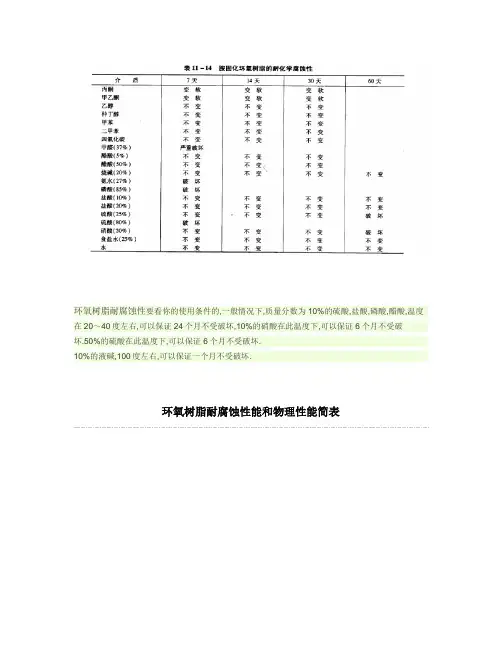 环氧树脂耐腐蚀性能和物理性能简表