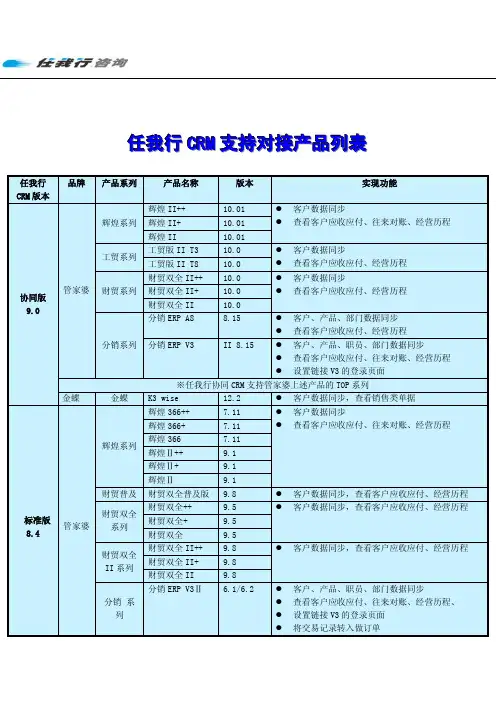 任我行CRM支持对应产品列表