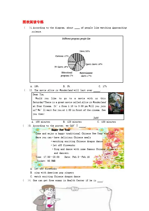 中考英语图表阅读专项练习题