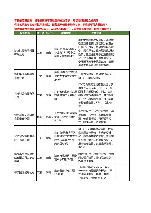 新版全国多功能校验仪工商企业公司商家名录名单联系方式大全61家