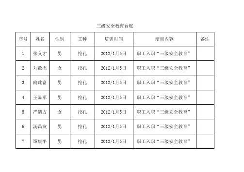 三级安全教育台帐