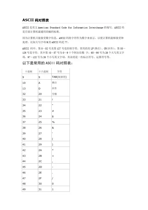 ASCLL码表