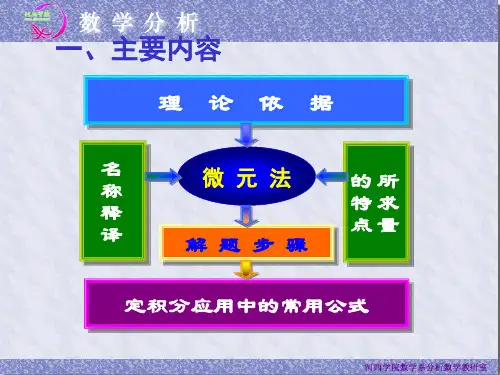 定积分的应用习题精品文档34页