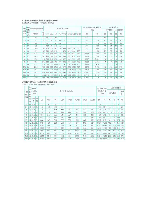 电线、电缆载流量对照表