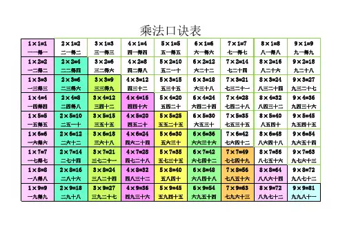 乘法口诀表(彩色打印版)