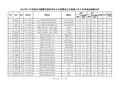 2012年上半年丽水市莲都区事业单位公开招聘及公开选调工作人员考试总成绩公布