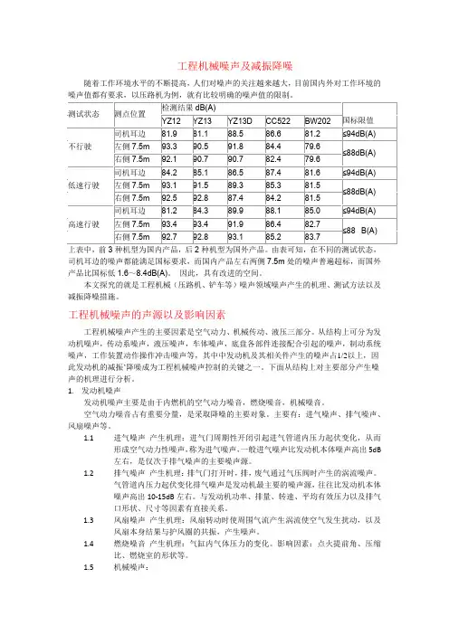 工程机械噪声及减振降噪