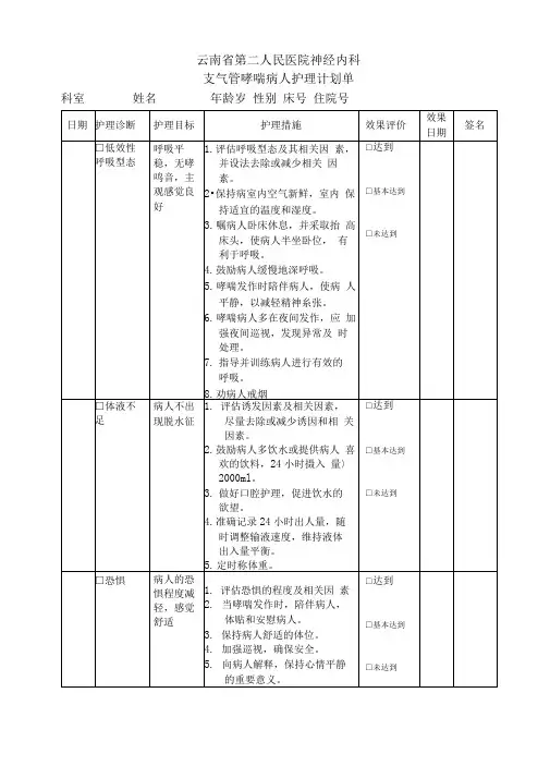 支气管哮喘病人护理计划单
