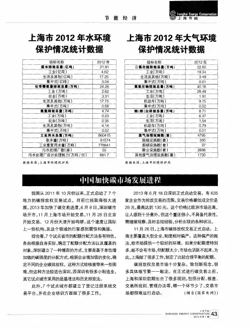 上海市2012年水环境保护情况统计数据