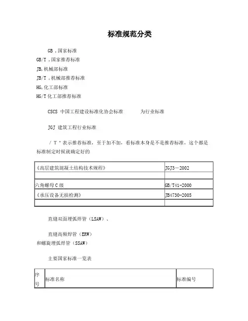 标准规范分类