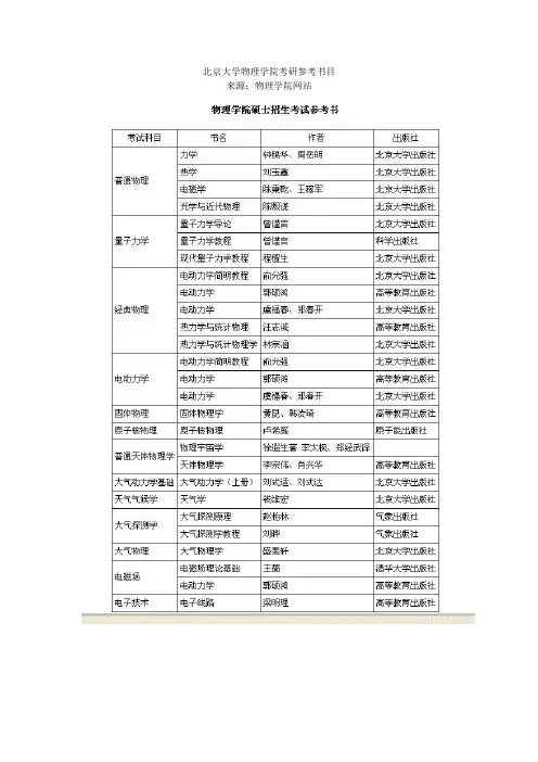 北京大学物理学院考研参考书目