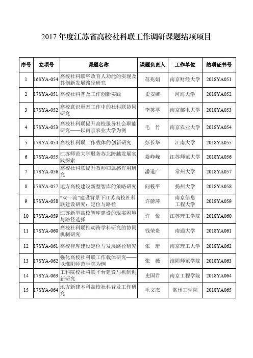 2017江苏高校社科联工作调研课题结项项目