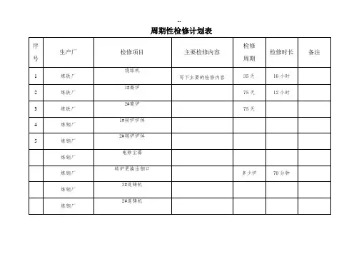 周期性检修计划表