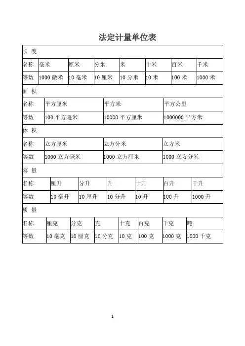 法定计量单位表