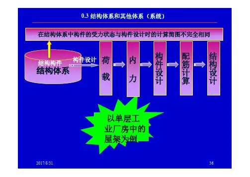 结构概念和体系(第2版)+计学闰 (10)[4页]