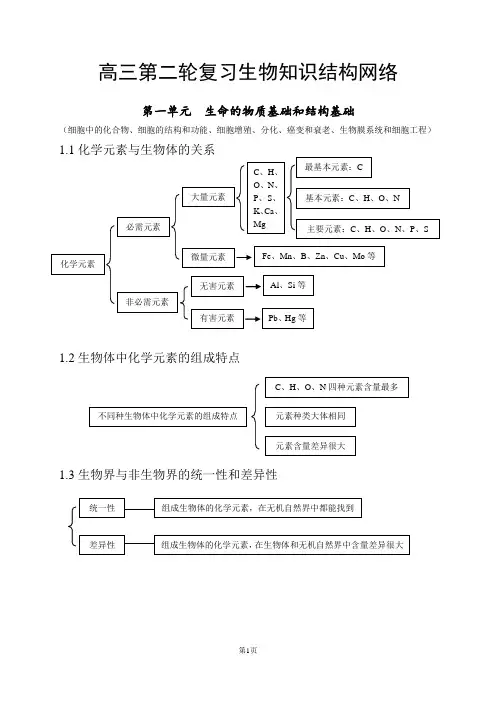 (完整word)高中生物知识点总结(全附图),推荐文档