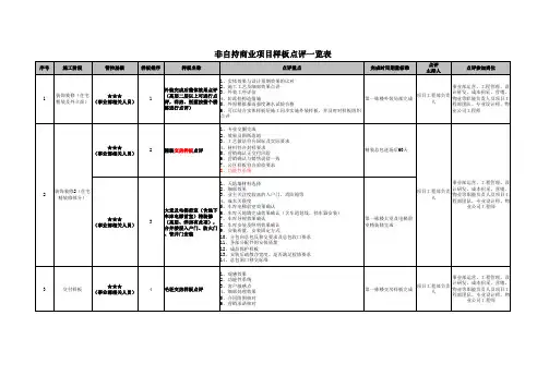 工程样板点评一览表