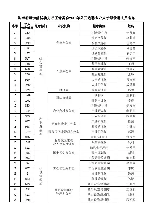 济南新旧动能转换先行区管委会2018年公开选聘专业人才拟录