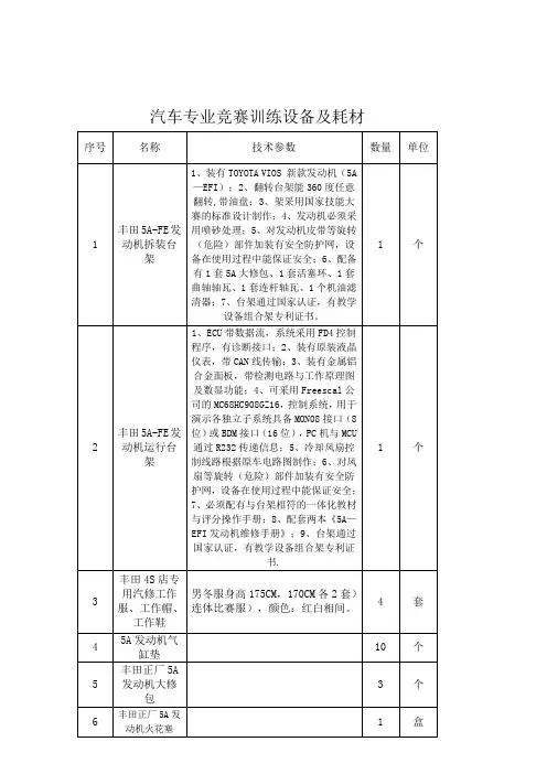 汽车专业竞赛训练设备及耗材