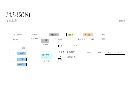 大型服装厂组织架构及岗位职责