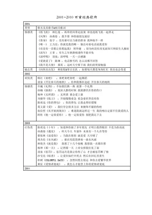 十年流行歌曲