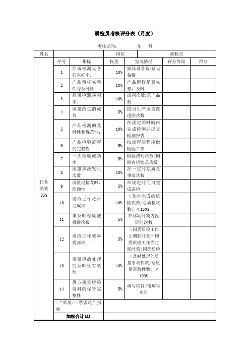 质检人员考核评分表