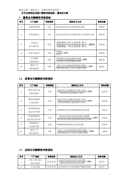 公司主要岗位及部门绩效考核指标