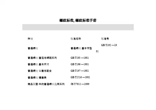 螺纹标准手册要点