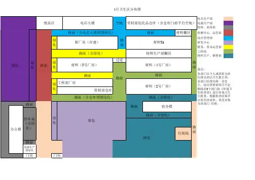 环境卫生检查表及公共区域划分图模板