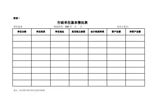 行政单位基本情况表