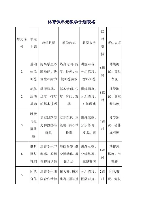 体育课单元教学计划表格
