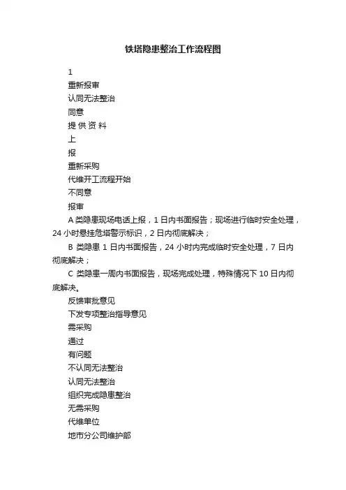 铁塔隐患整治工作流程图