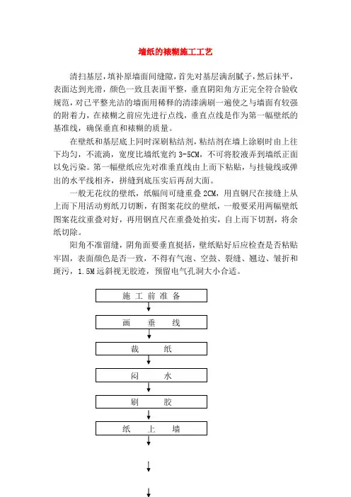 墙纸的裱糊施工工艺