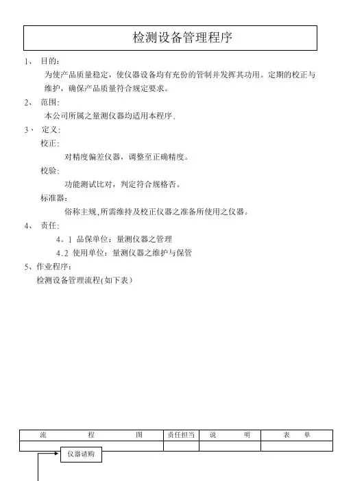 检测设备管理程序